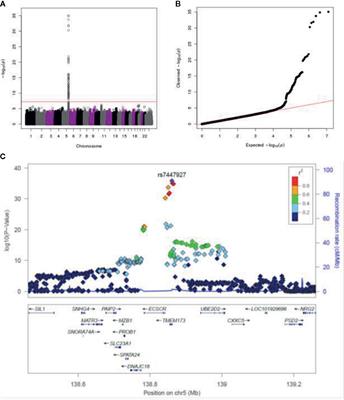 Polymorphisms in STING Affect Human Innate Immune Responses to <mark class="highlighted">Poxvirus</mark>es